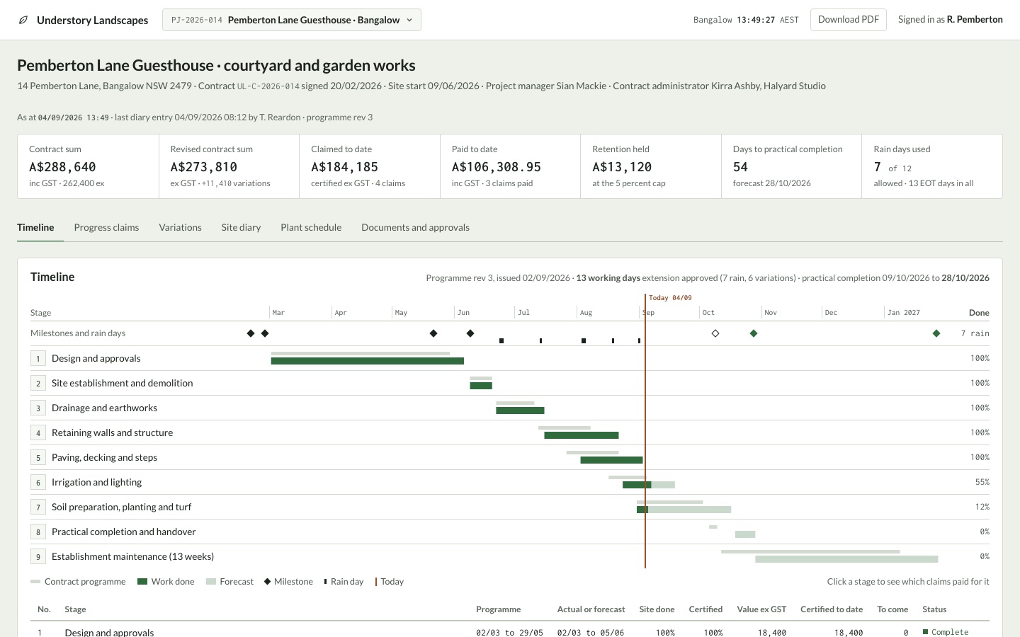 Cover of the Understory Landscapes project board: a pale sage client portal with a stage timeline, a progress claim ledger and a readout strip of contract figures